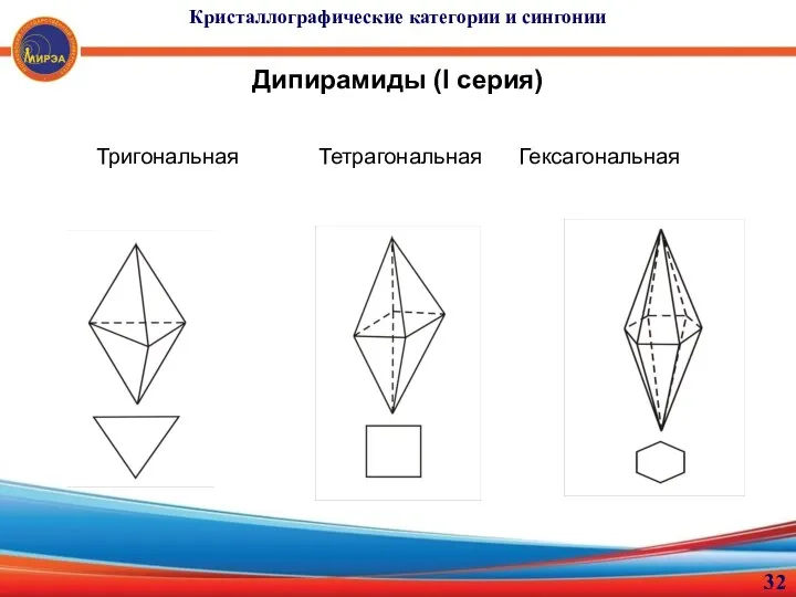 Кристаллографические категории и сингонии Дипирамиды (I серия) Тригональная Тетрагональная Гексагональная