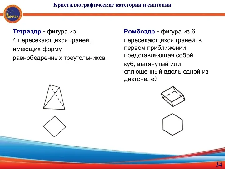Кристаллографические категории и сингонии Тетраэдр - фигура из 4 пересекающихся