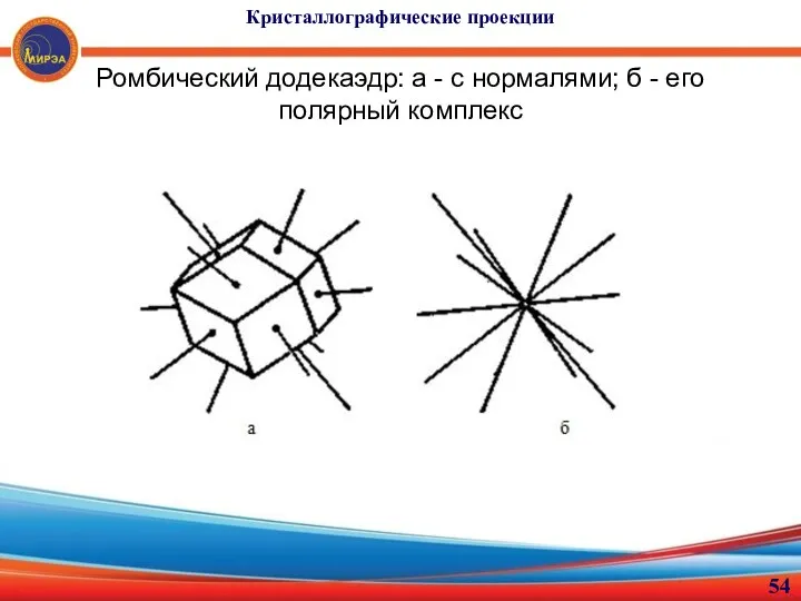 Кристаллографические проекции Ромбический додекаэдр: а - с нормалями; б - его полярный комплекс