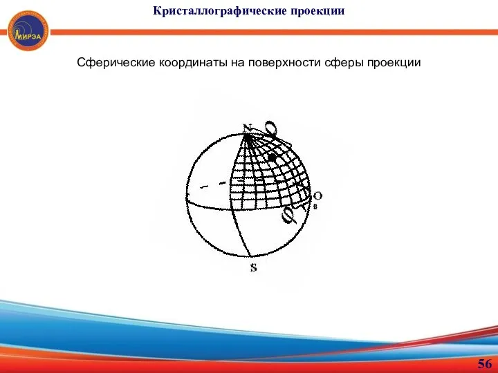 Кристаллографические проекции Сферические координаты на поверхности сферы проекции