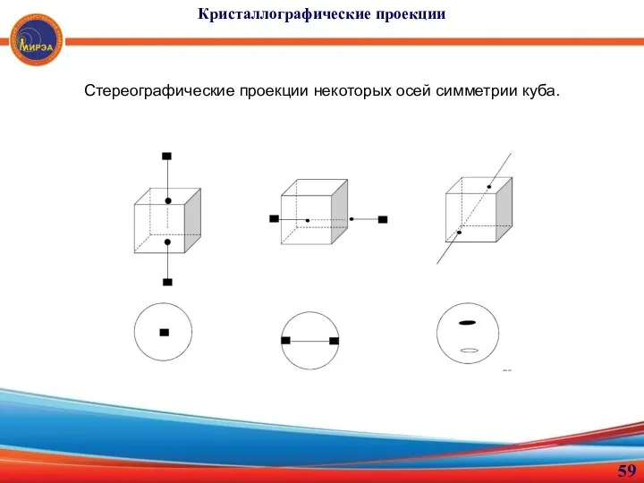 Кристаллографические проекции Стереографические проекции некоторых осей симметрии куба.
