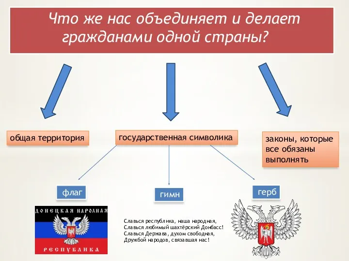 Что же нас объединяет и делает гражданами одной страны? общая