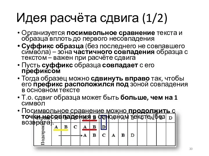 Идея расчёта сдвига (1/2) Организуется посимвольное сравнение текста и образца вплоть до первого