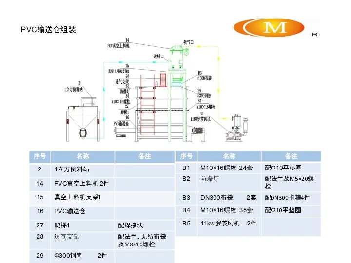 PVC输送仓组装