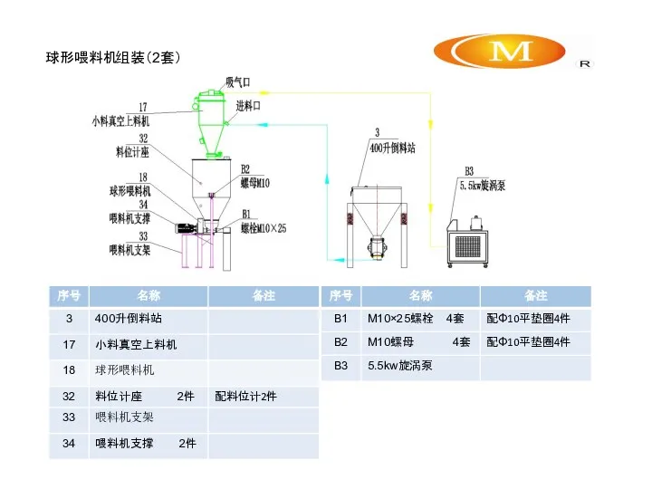 球形喂料机组装（2套）