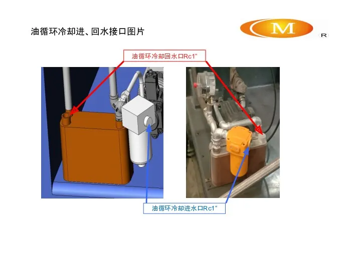 油循环冷却进、回水接口图片 油循环冷却回水口Rc1” 油循环冷却进水口Rc1”