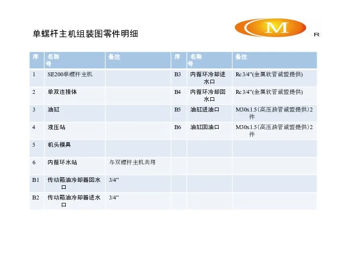 单螺杆主机组装图零件明细