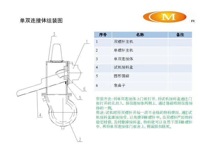 单双连接体组装图 安装方法：将单双连接体上门板打开，将试机接料盒通过门板打开的孔放入，搭在连接体两侧上，通过强磁吸附在连接体的一侧。 用途：试机时将双螺杆开始一段不合格的物料排出，通过试机接料盒直接接受，以免排到单螺杆中。当双螺杆产出物料稳定时候，及时撤掉接料盒，物料就可以自然下落到单螺杆中，再将单双连接体门板合上，侧面搭扣锁死。