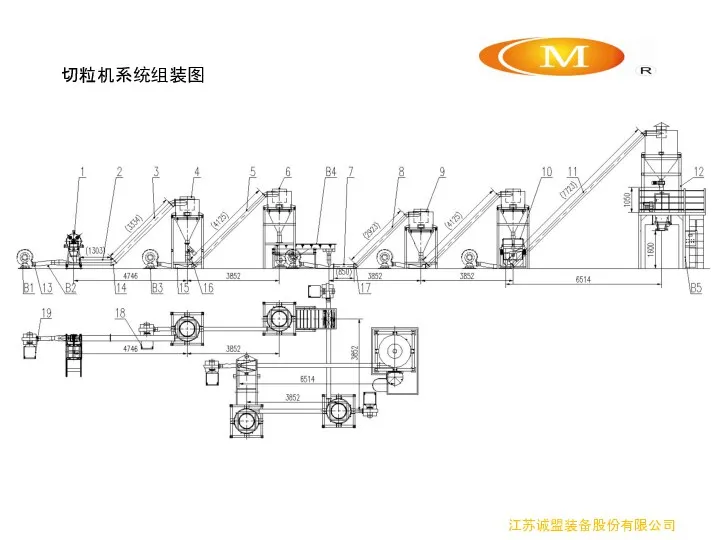 切粒机系统组装图