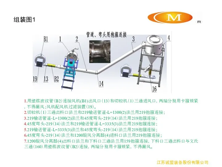 组装图1 1.用塑筋波纹管（B2）连接风机(B1)出风口（13）和切粒机（1）三通进风口，两端分别用卡箍锁紧，不得漏风；风机配风机过滤装置（19）。 2.切粒机（1）三通出料口法兰和219输送管道-L=1300(2)法兰用219抱箍连接； 3.219输送管道-L=1300(2)法兰和45度弯头-219（14）法兰用219抱箍连接； 4.45度弯头-219（14）法兰和219输送管道-L=3335(3)法兰用219抱箍连接； 5.219输送管道-L=3335(3)法兰和45度弯头-219（14）法兰用219抱箍连接； 6.45度弯头-219（14）法兰和1200旋风分离器(4)进料口法兰用219抱箍连接； 7.1200旋风分离器(4)出料口法兰和下料口三通法兰用159抱箍连接，下料口三通出料口与文氏三通（160）用塑筋波纹管（B2）连接，两端分别用卡箍锁紧，不得漏风。