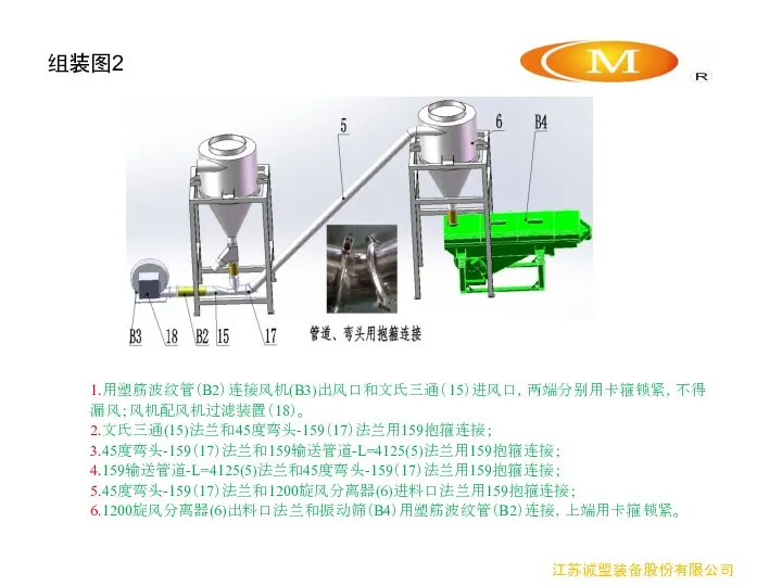 组装图2 1.用塑筋波纹管（B2）连接风机(B3)出风口和文氏三通（15）进风口，两端分别用卡箍锁紧，不得漏风；风机配风机过滤装置（18）。 2.文氏三通(15)法兰和45度弯头-159（17）法兰用159抱箍连接； 3.45度弯头-159（17）法兰和159输送管道-L=4125(5)法兰用159抱箍连接； 4.159输送管道-L=4125(5)法兰和45度弯头-159（17）法兰用159抱箍连接； 5.45度弯头-159（17）法兰和1200旋风分离器(6)进料口法兰用159抱箍连接； 6.1200旋风分离器(6)出料口法兰和振动筛（B4）用塑筋波纹管（B2）连接，上端用卡箍锁紧。