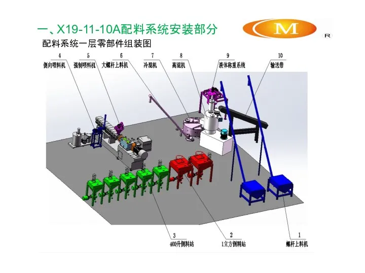 一、X19-11-10A配料系统安装部分 配料系统一层零部件组装图