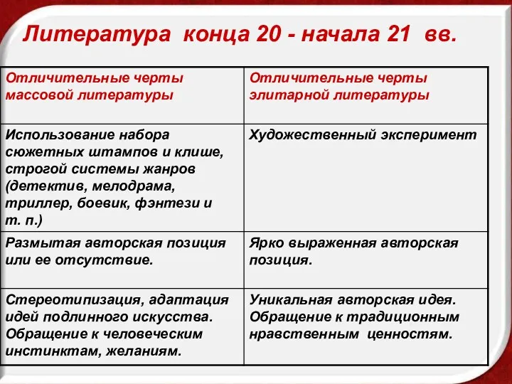 Литература конца 20 - начала 21 вв.