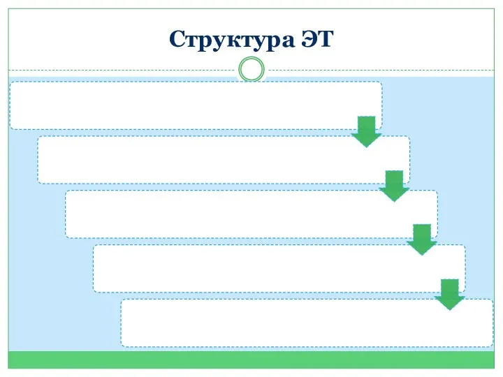 Структура ЭТ