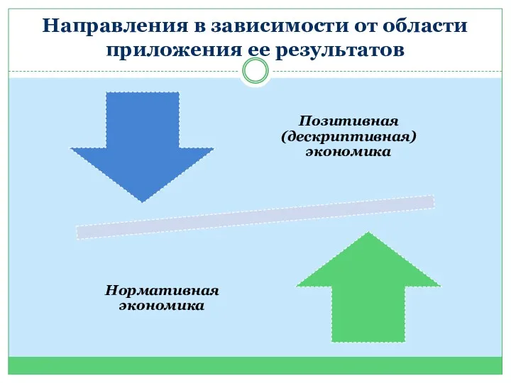 Направления в зависимости от области приложения ее результатов