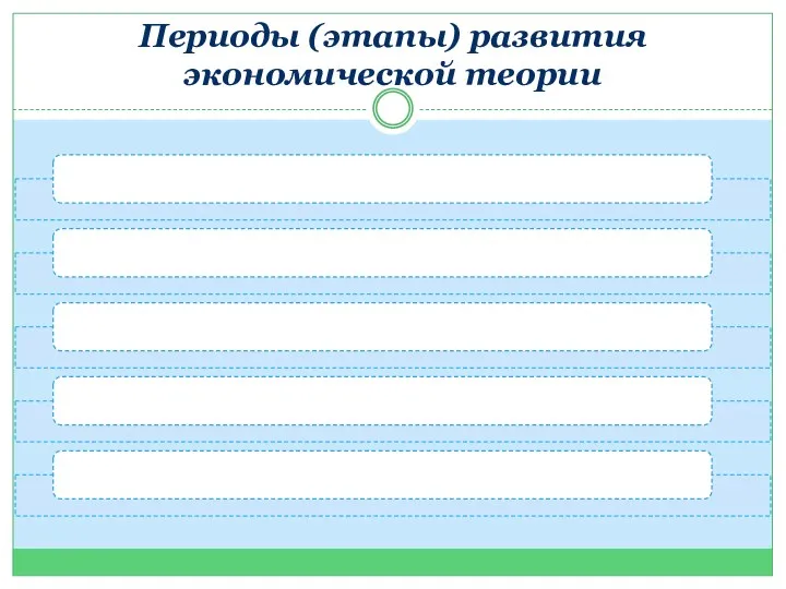 Периоды (этапы) развития экономической теории