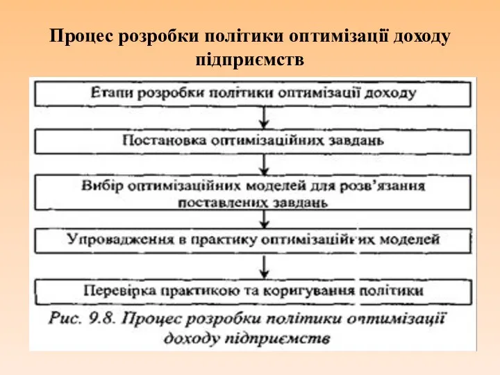 Процес розробки політики оптимізації доходу підприємств