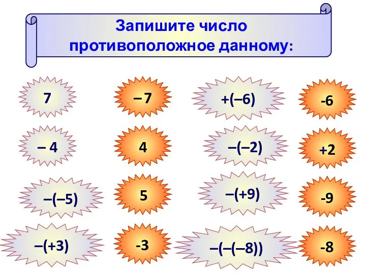 Запишите число противоположное данному: 7 – 7 – 4 4