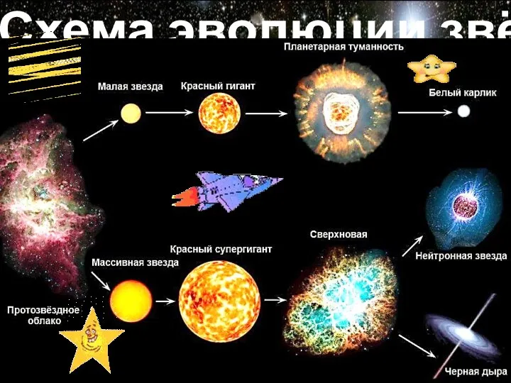 Схема эволюции звёзд