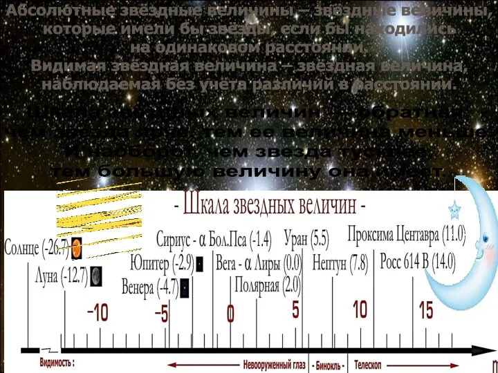 Абсолютные звёздные величины – звёздные величины, которые имели бы звёзды,