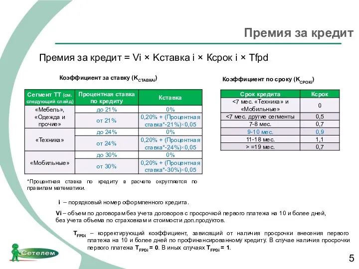 Премия за кредит Коэффициент по сроку (KСРОКi) *Процентная ставка по