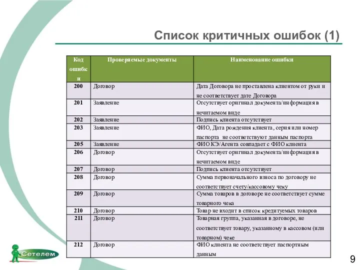 Список критичных ошибок (1)