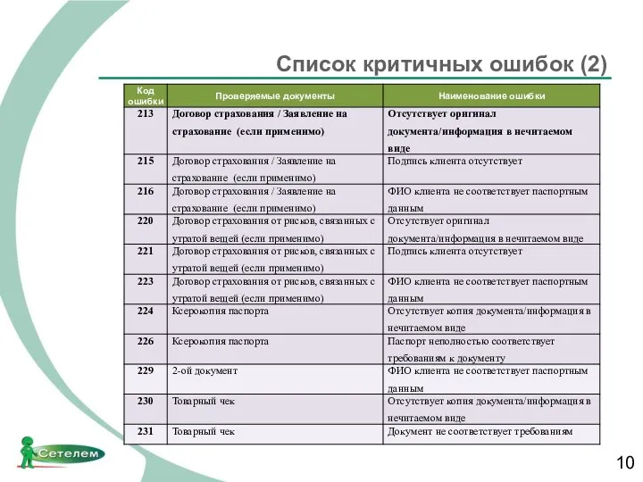 Список критичных ошибок (2)