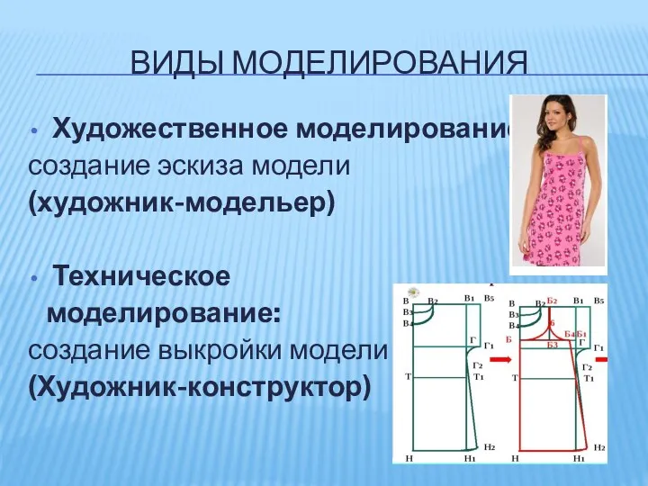 ВИДЫ МОДЕЛИРОВАНИЯ Художественное моделирование: создание эскиза модели (художник-модельер) Техническое моделирование: создание выкройки модели (Художник-конструктор)