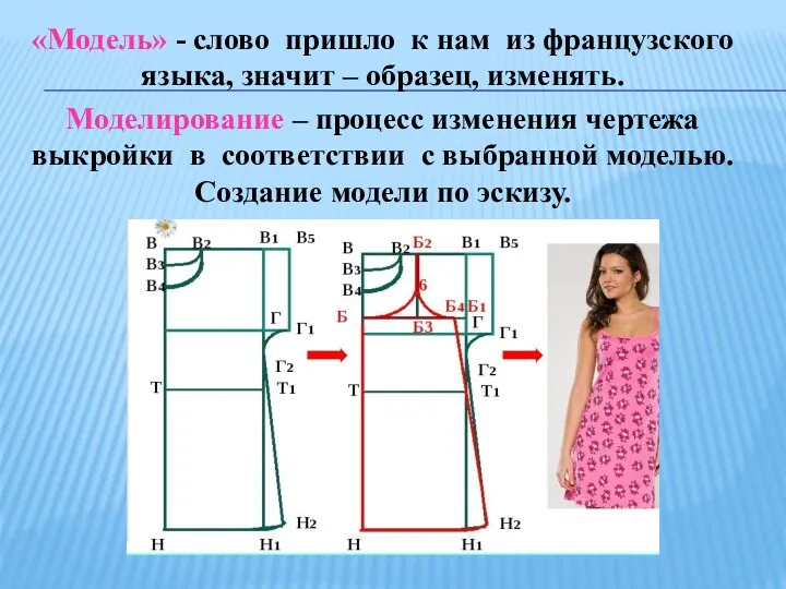 «Модель» - слово пришло к нам из французского языка, значит