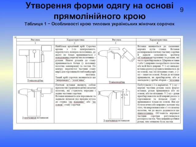 9 Утворення форми одягу на основі прямолінійного крою Таблиця 1