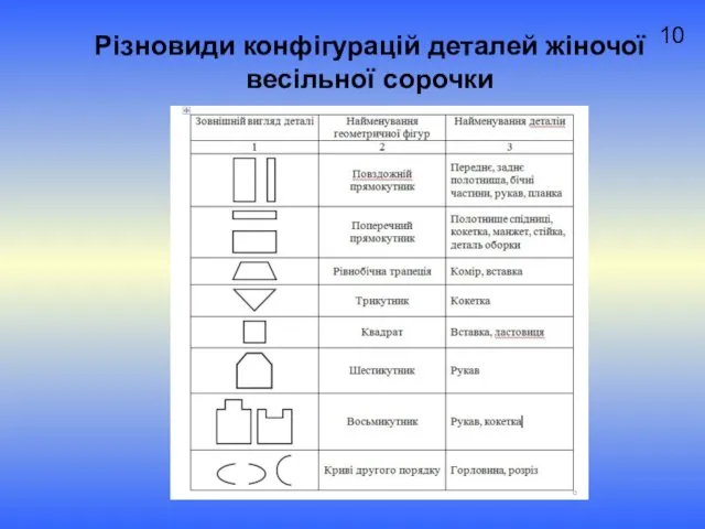 10 Різновиди конфігурацій деталей жіночої весільної сорочки