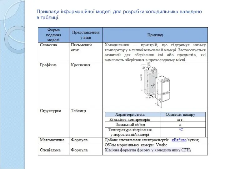 Приклади інформаційної моделі для розробки холодильника наведено в таблиці.
