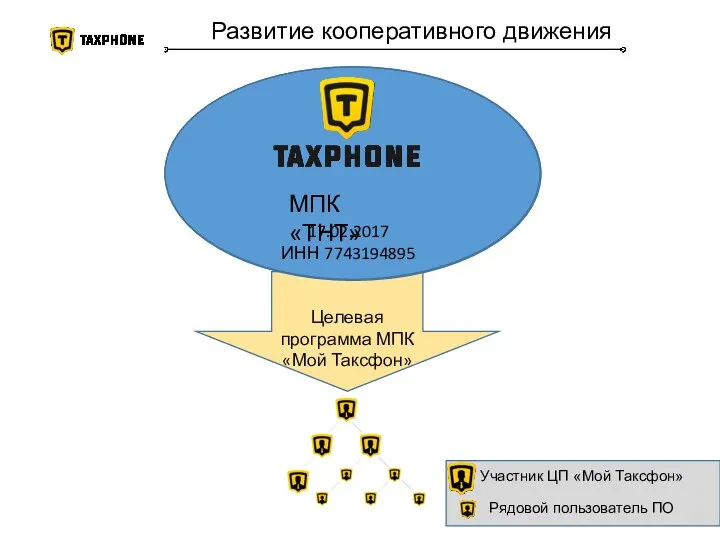 Целевая программа МПК «Мой Таксфон» Развитие кооперативного движения МПК «ТНТ»