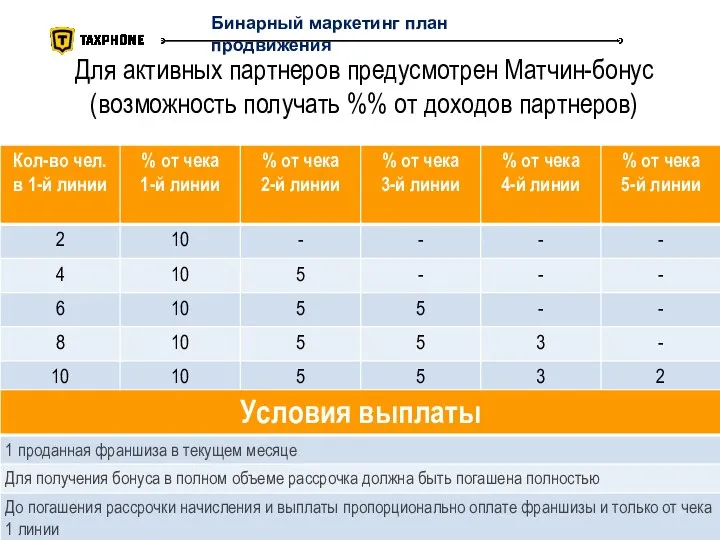 Для активных партнеров предусмотрен Матчин-бонус (возможность получать %% от доходов партнеров) Бинарный маркетинг план продвижения