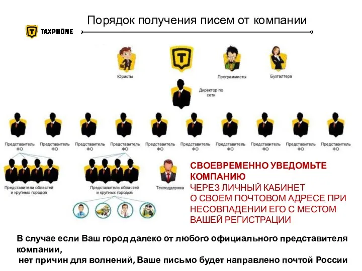 Порядок получения писем от компании В случае если Ваш город