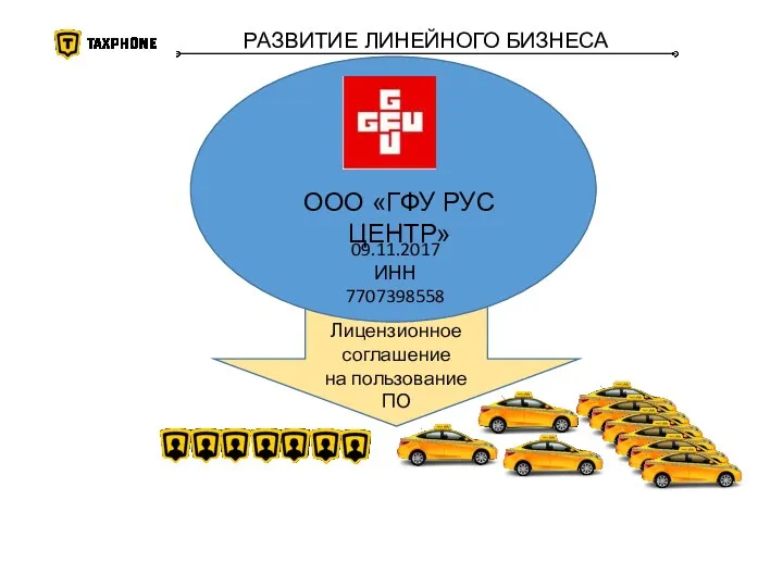 Лицензионное соглашение на пользование ПО РАЗВИТИЕ ЛИНЕЙНОГО БИЗНЕСА ООО «ГФУ РУС ЦЕНТР» 09.11.2017 ИНН 7707398558