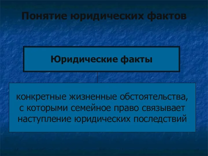 Понятие юридических фактов Юридические факты конкретные жизненные обстоятельства, с которыми семейное право связывает наступление юридических последствий