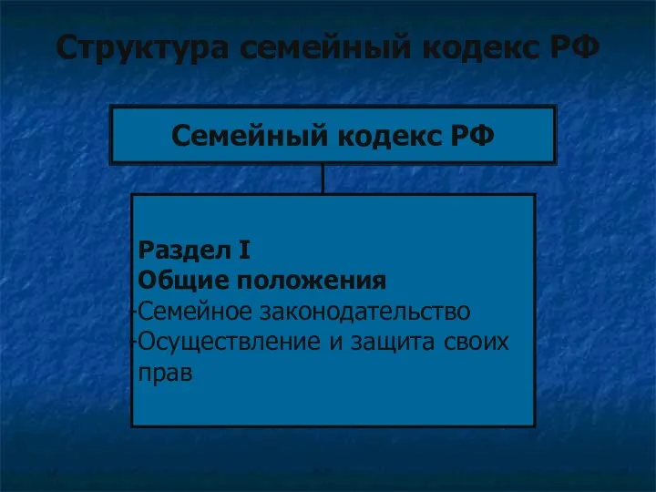 Структура семейный кодекс РФ Семейный кодекс РФ Раздел I Общие