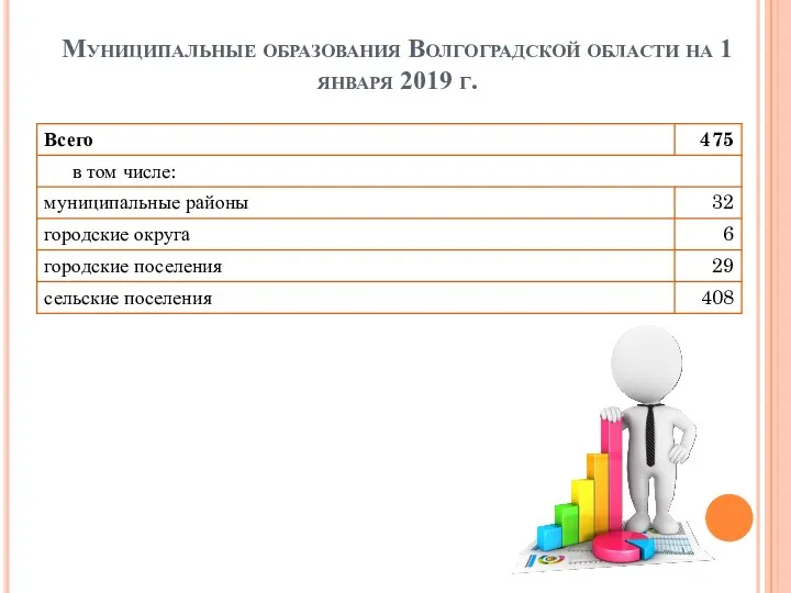 Муниципальные образования Волгоградской области на 1 января 2019 г.
