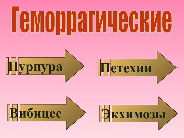 Геморрагические Петехии Пурпура Вибицес Экхимозы