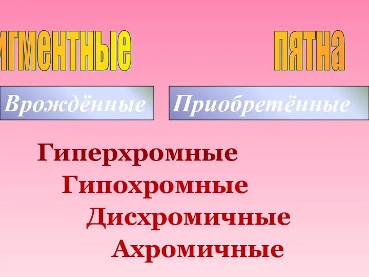 Гиперхромные Гипохромные Дисхромичные Ахромичные Врождённые Приобретённые Пигментные пятна