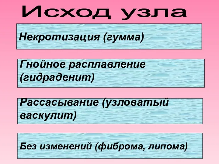 Некротизация (гумма) Гнойное расплавление (гидраденит) Рассасывание (узловатый васкулит) Без изменений (фиброма, липома) Исход узла