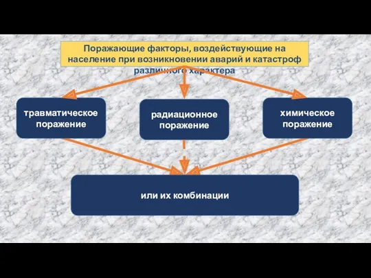 Поражающие факторы, воздействующие на население при возникновении аварий и катастроф различного характера травматическое