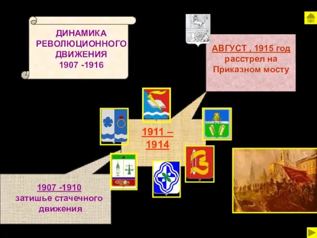 1907 -1910 затишье стачечного движения 1911 – 1914 АВГУСТ ,