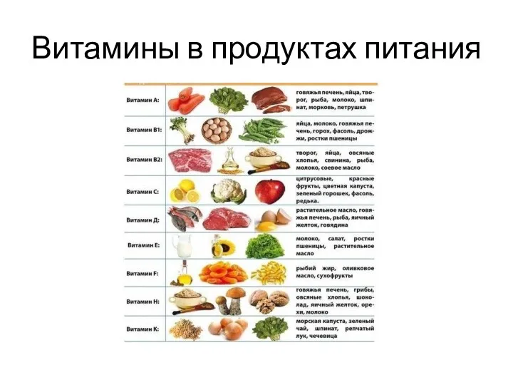 Витамины в продуктах питания