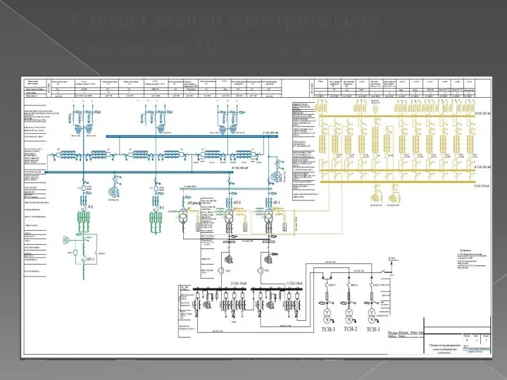 Схема главной электрической соединений ПС Алматы