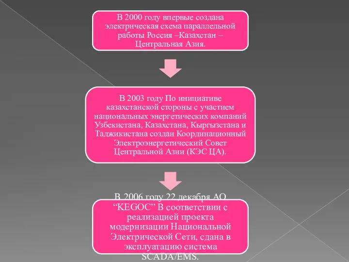 В 2000 году впервые создана электрическая схема параллельной работы Россия