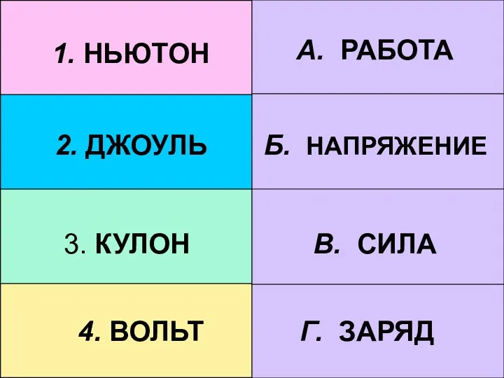 1. НЬЮТОН В. СИЛА 2. ДЖОУЛЬ А. РАБОТА 3. КУЛОН