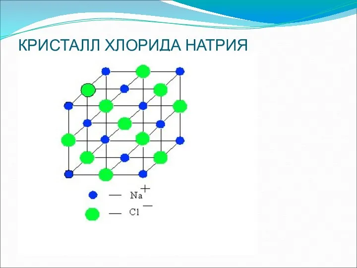 КРИСТАЛЛ ХЛОРИДА НАТРИЯ