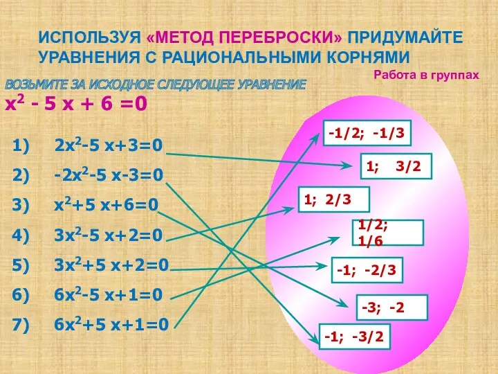 ИСПОЛЬЗУЯ «МЕТОД ПЕРЕБРОСКИ» ПРИДУМАЙТЕ УРАВНЕНИЯ С РАЦИОНАЛЬНЫМИ КОРНЯМИ Работа в